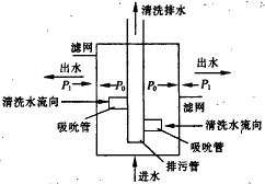 濾網變形示意圖